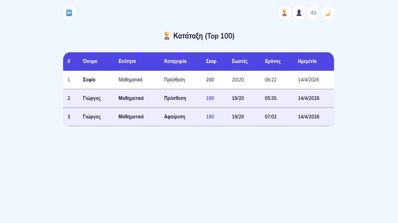 Results Screen